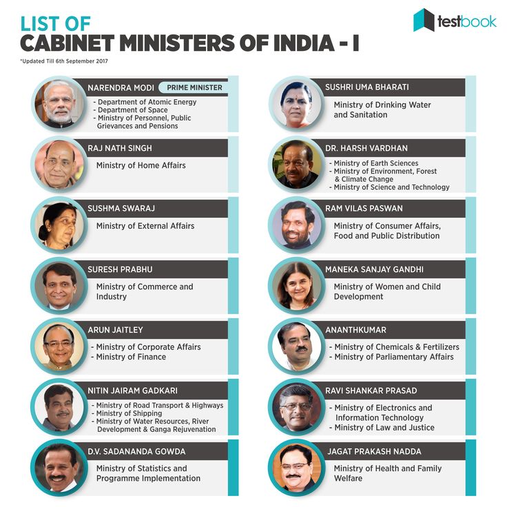 2024 Ministers List In Hindi Letta Claribel